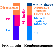 mutuelle santé